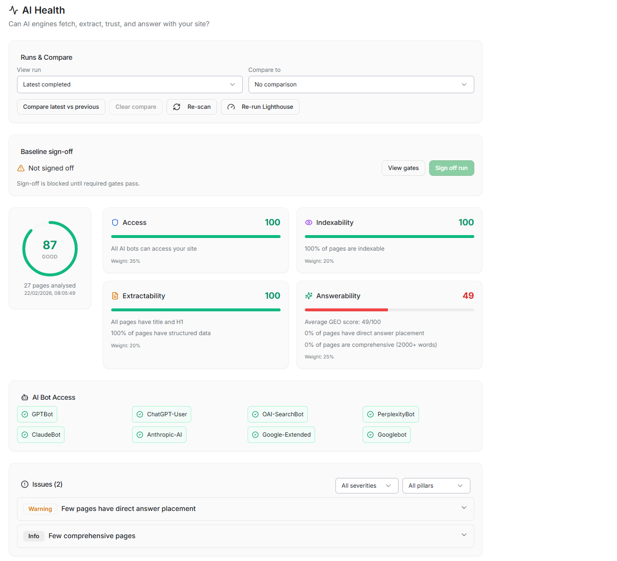 AI Health dashboard showing answerability score, blocker categories, and priority fixes.