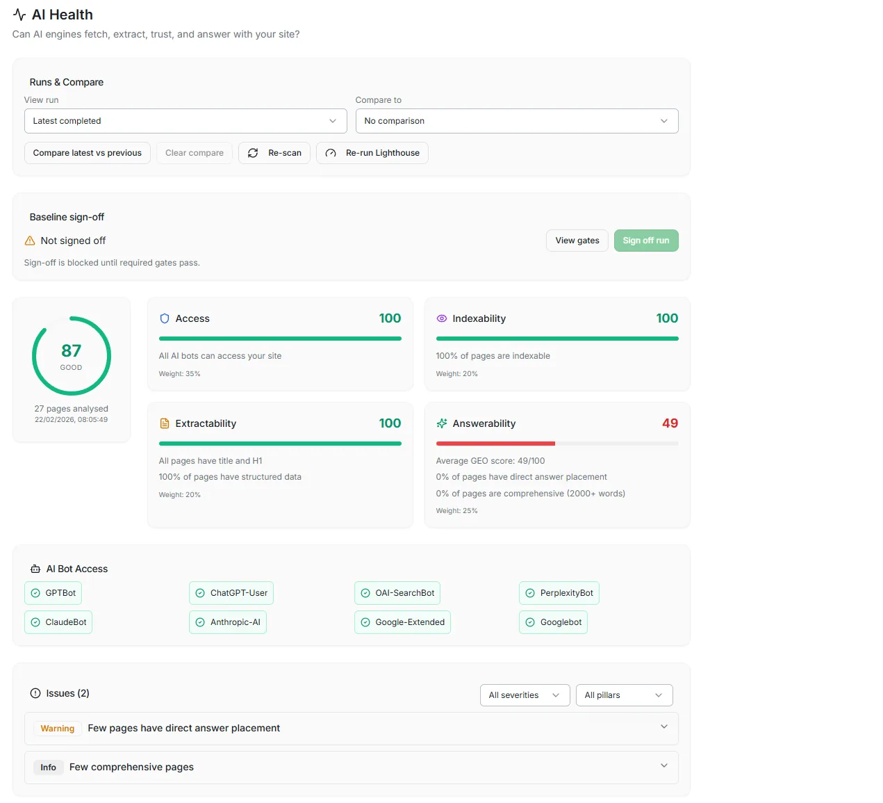 CiteWorth AI Health dashboard showing readiness scoring, blocker categories and the pillars pulling the score down.