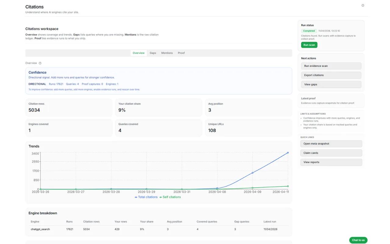 CiteWorth Citations workspace showing citation coverage, engine breakdown and a trend chart for tracked Prompts.