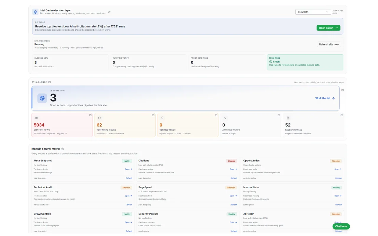 CiteWorth Intelligence Centre showing the decision layer with first action and blockers, at-a-glance evidence counters, and the module control matrix with per-module state and freshness.